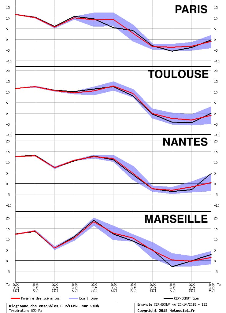 Image d'illustration pour Froid et neige en fin de semaine