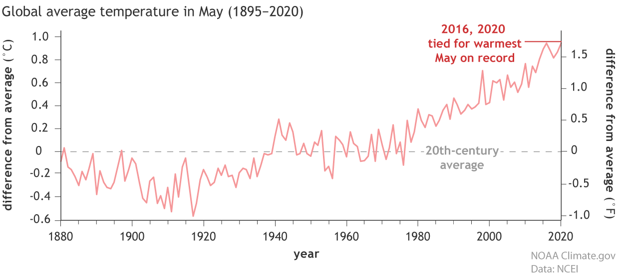 Image d'illustration pour Mai 2020, mois de mai le plus chaud jamais observé dans le monde 