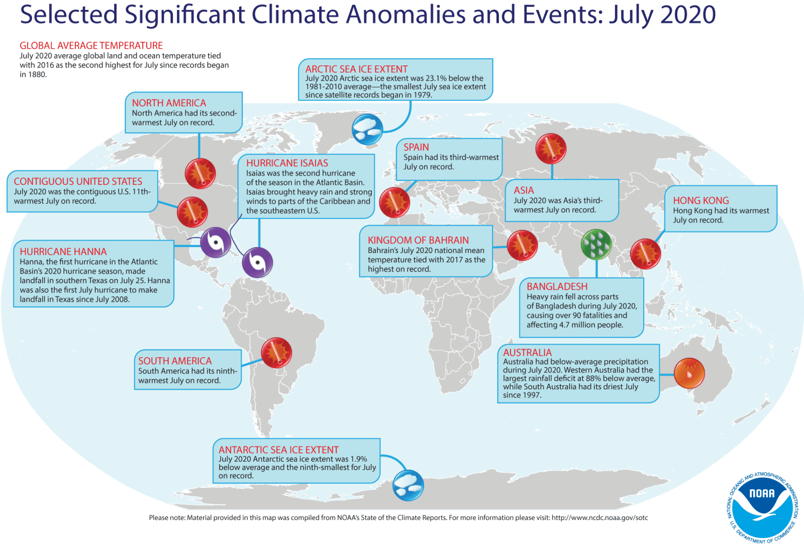 Image d'illustration pour Juillet 2020 : 2e mois de juillet le plus chaud dans le Monde depuis 1880 !