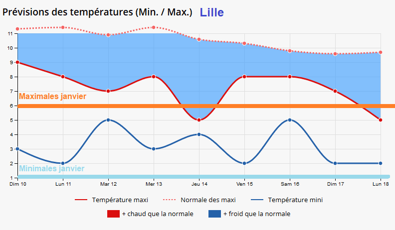 Image d'illustration pour L'Hiver serait il en train d'arriver?