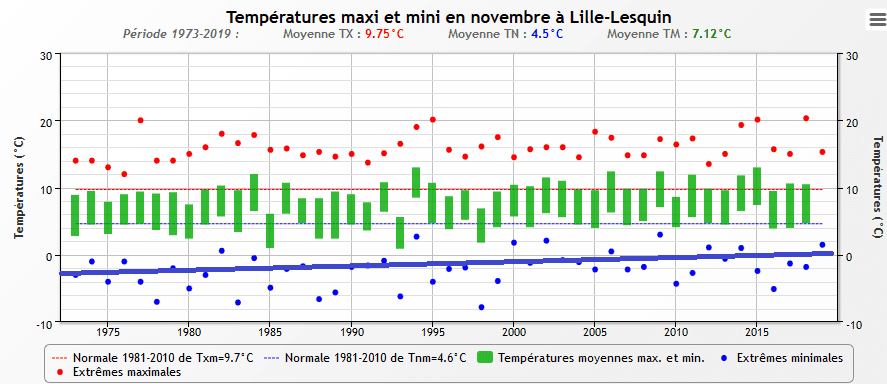 Image d'illustration pour L'Hiver serait il en train d'arriver?