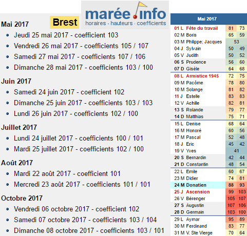 Image d'illustration pour Grandes marées et mer encore fraîche pour l'Ascension