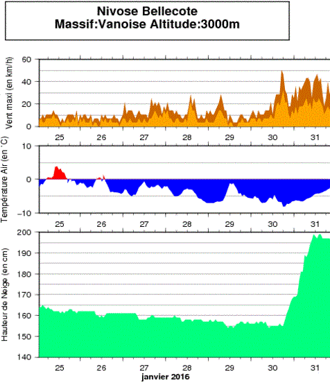 Image d'illustration pour Neige et avalanche sur les Alpes du Nord
