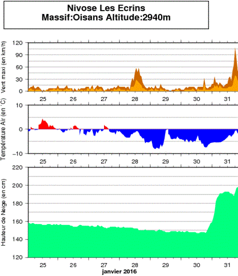 Image d'illustration pour Neige et avalanche sur les Alpes du Nord