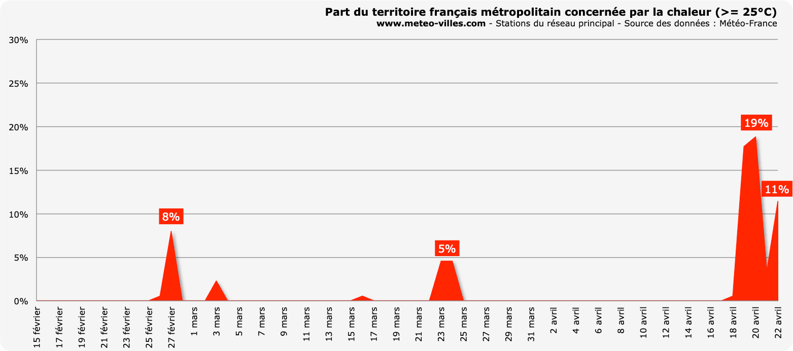 Image d'illustration pour Pâques sonnent les premières chaleurs d'avril
