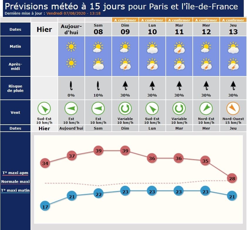 Image d'illustration pour La canicule – Jusqu’à quand ?