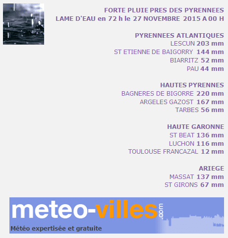 Image d'illustration pour Crue, inondations, neige et avalanche du 24 au 26 novembre sur les Pyrénées