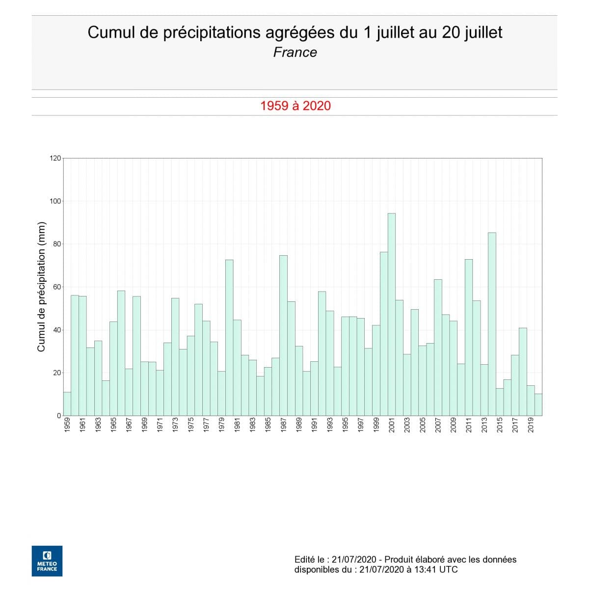Image d'illustration pour Les sécheresses sont-elles plus fréquentes depuis quelques années ?