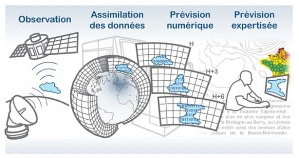Image d'illustration pour Le coronavirus agit... sur la fiabilité des prévisions météo!