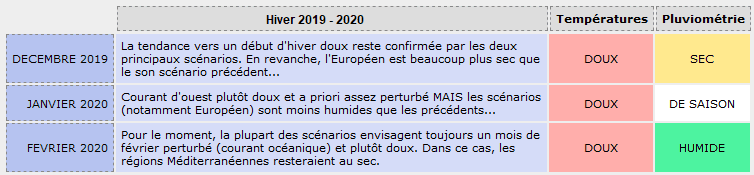 Image d'illustration pour Vers l'hiver le plus froid des 30 dernières années