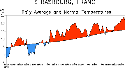 Image d'illustration pour Fin du printemps et début de l'été - Tendance météo ?