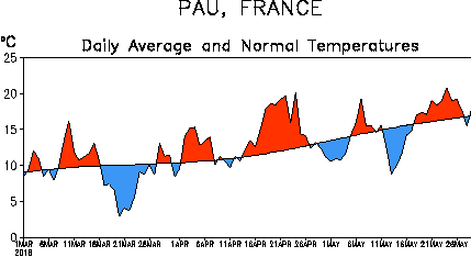 Image d'illustration pour Fin du printemps et début de l'été - Tendance météo ?