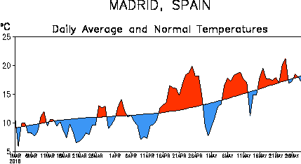 Image d'illustration pour Fin du printemps et début de l'été - Tendance météo ?