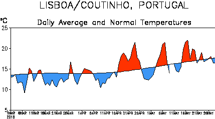Image d'illustration pour Fin du printemps et début de l'été - Tendance météo ?