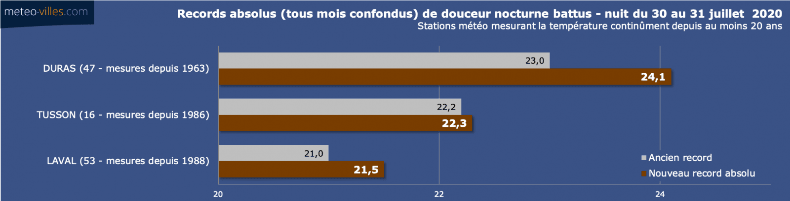 Image d'illustration pour Première canicule de l'année 2020 : le bilan 