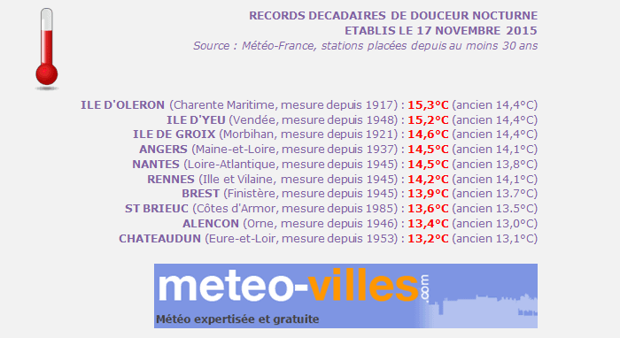 Image d'illustration pour Douceur - Nouveaux records décadaires de douceur nocturne