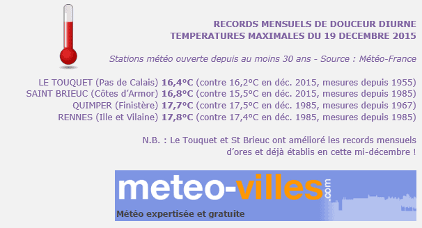 Image d'illustration pour De nouveaux records de de douceur pour un mois de décembre ce week-end