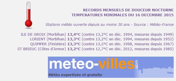 Image d'illustration pour De nouveaux records de de douceur pour un mois de décembre ce week-end
