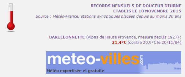 Image d'illustration pour Des dizaines de records de douceur et de chaleur sont tombés ce week-end !