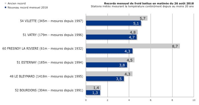Image d'illustration pour Première gelée en plaine & première neige en montagne en cette fin août