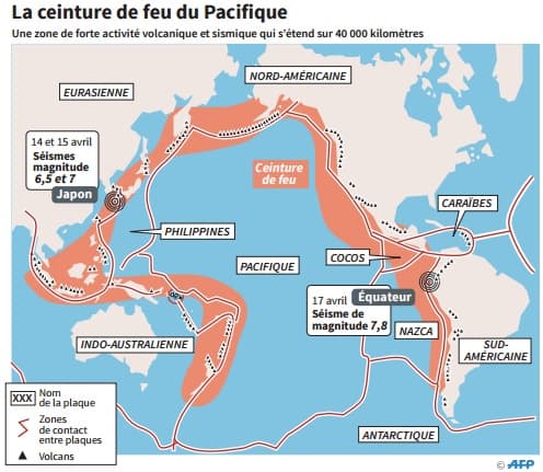 Image d'illustration pour Séismes meurtriers en Equateur et au Japon
