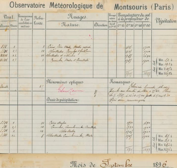 Image d'illustration pour Paris Montsouris, Besançon & Aigoual : 3 stations météo distinguées