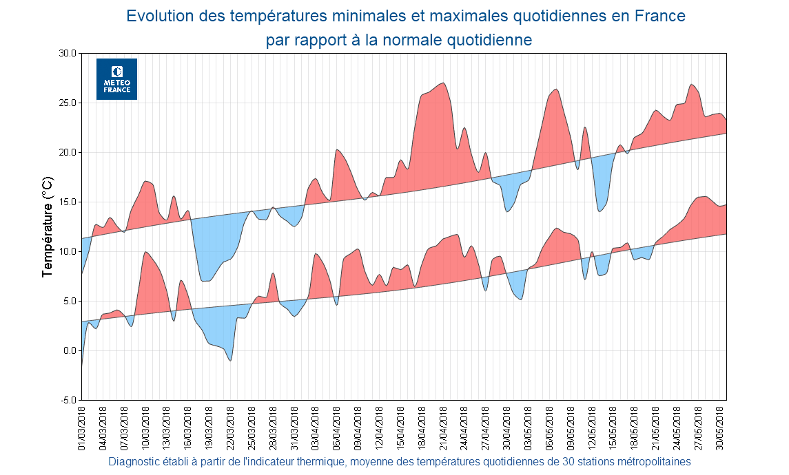 Image d'illustration pour Chaud et humide : le bilan du printemps 2018