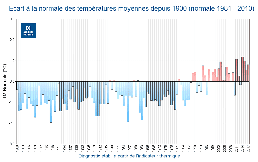 Image d'illustration pour Notre printemps est-il pourri? A quand le retour de la douceur?