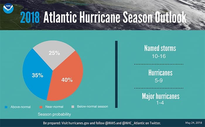 Image d'illustration pour Cyclones Beryl et Chris sur l'Atlantique