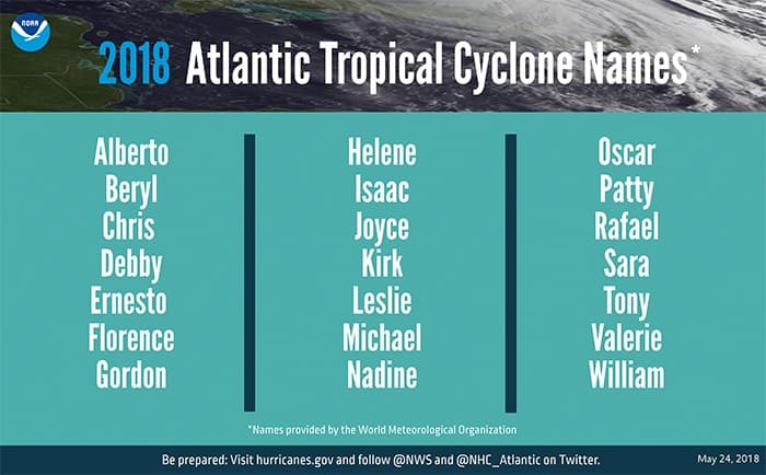 Image d'illustration pour Cyclones Beryl et Chris sur l'Atlantique