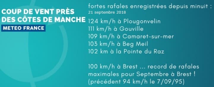 Image d'illustration pour Baptêmes des premières tempêtes de l'automne