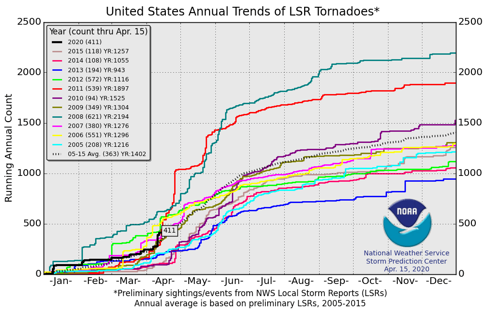 Image d'illustration pour Tornades aux Etats-Unis : Pâques meurtrier dans la Dixie Alley