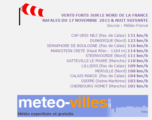 Image d'illustration pour Fort coup de vent sur le Nord Pas de Calais en marge de la tempête Barney