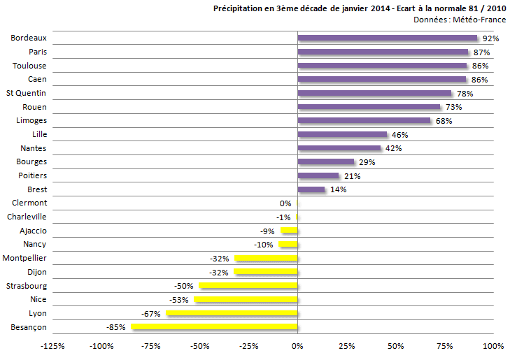 Image d'illustration pour Bilan de la troisième décade de janvier sur 22 régions françaises