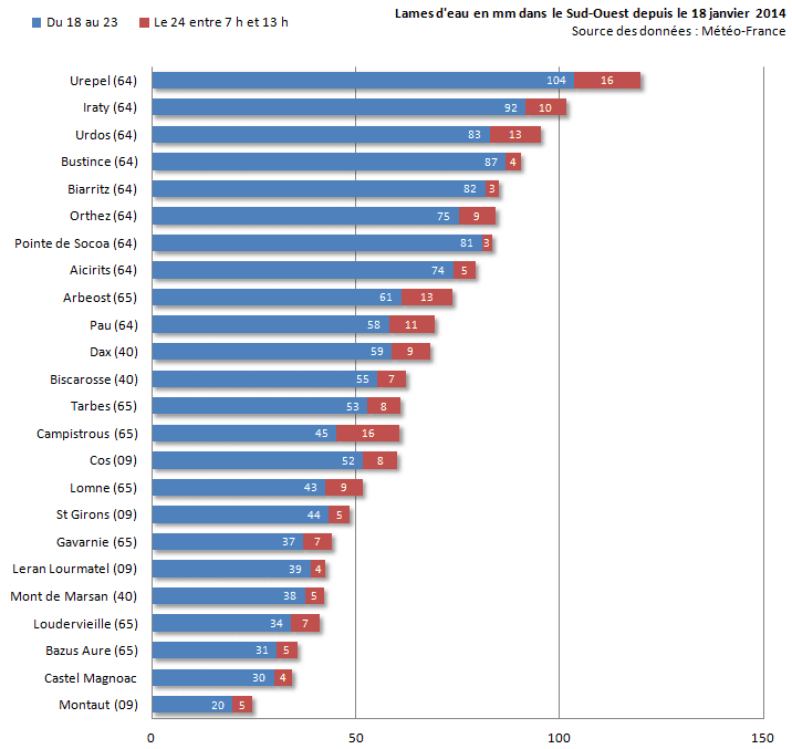 Image d'illustration pour Suivi des intempéries dans le Sud-Ouest et près des Pyrénées